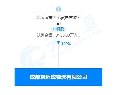 京東物流落子成都 貨運(yùn)物業(yè)齊發(fā)力，國(guó)際代理再布局
